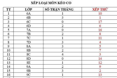 🎉 TRƯỜNG THCS QUẤT LÂM – TIN VUI TỪ GIẢI ĐẤU KÉO CO NĂM HỌC 2024–2025 🎉